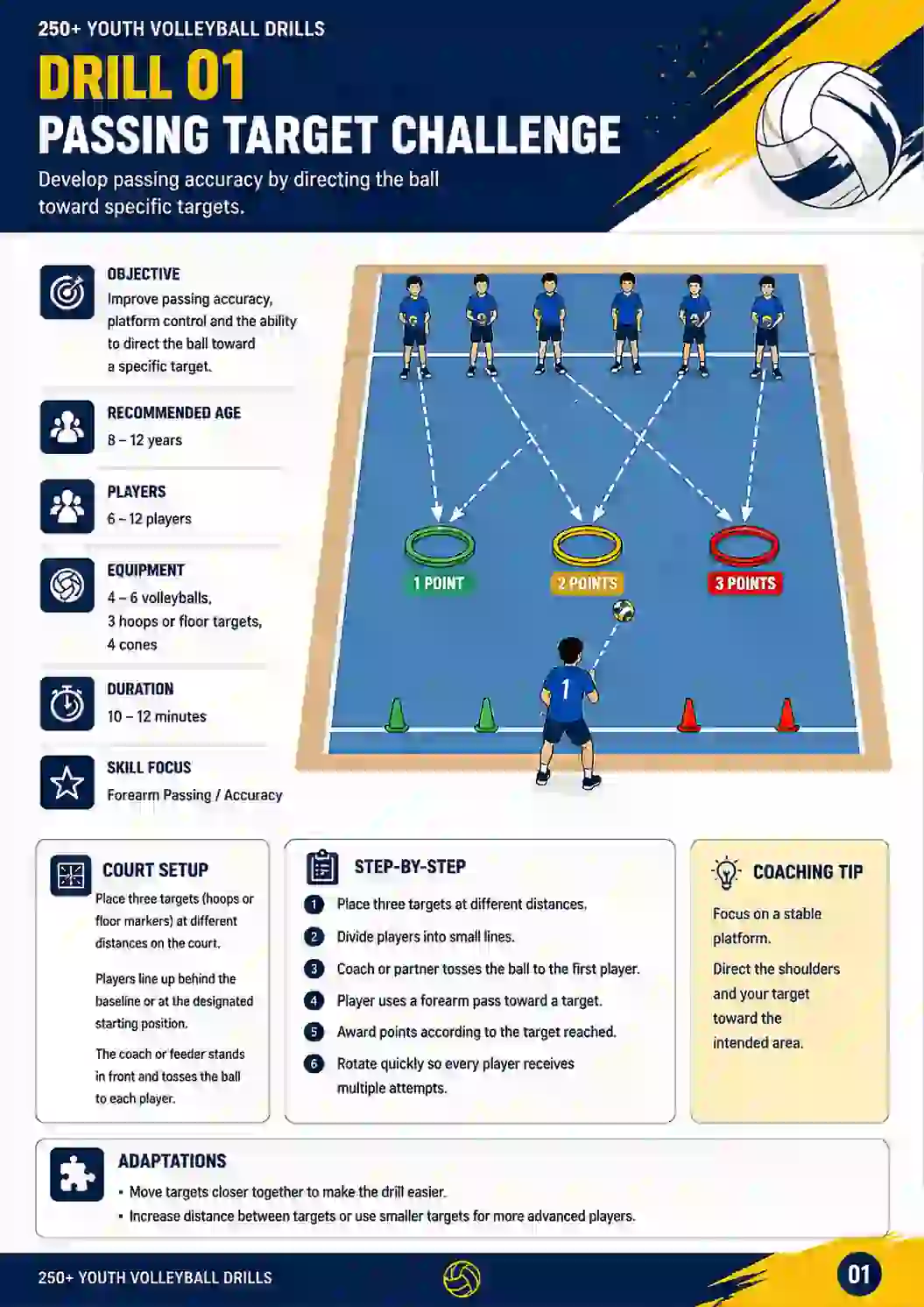 Example drill page 1 from the youth volleyball drill library