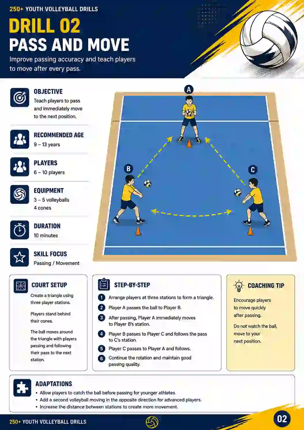 Example drill page 2 from the youth volleyball drill library
