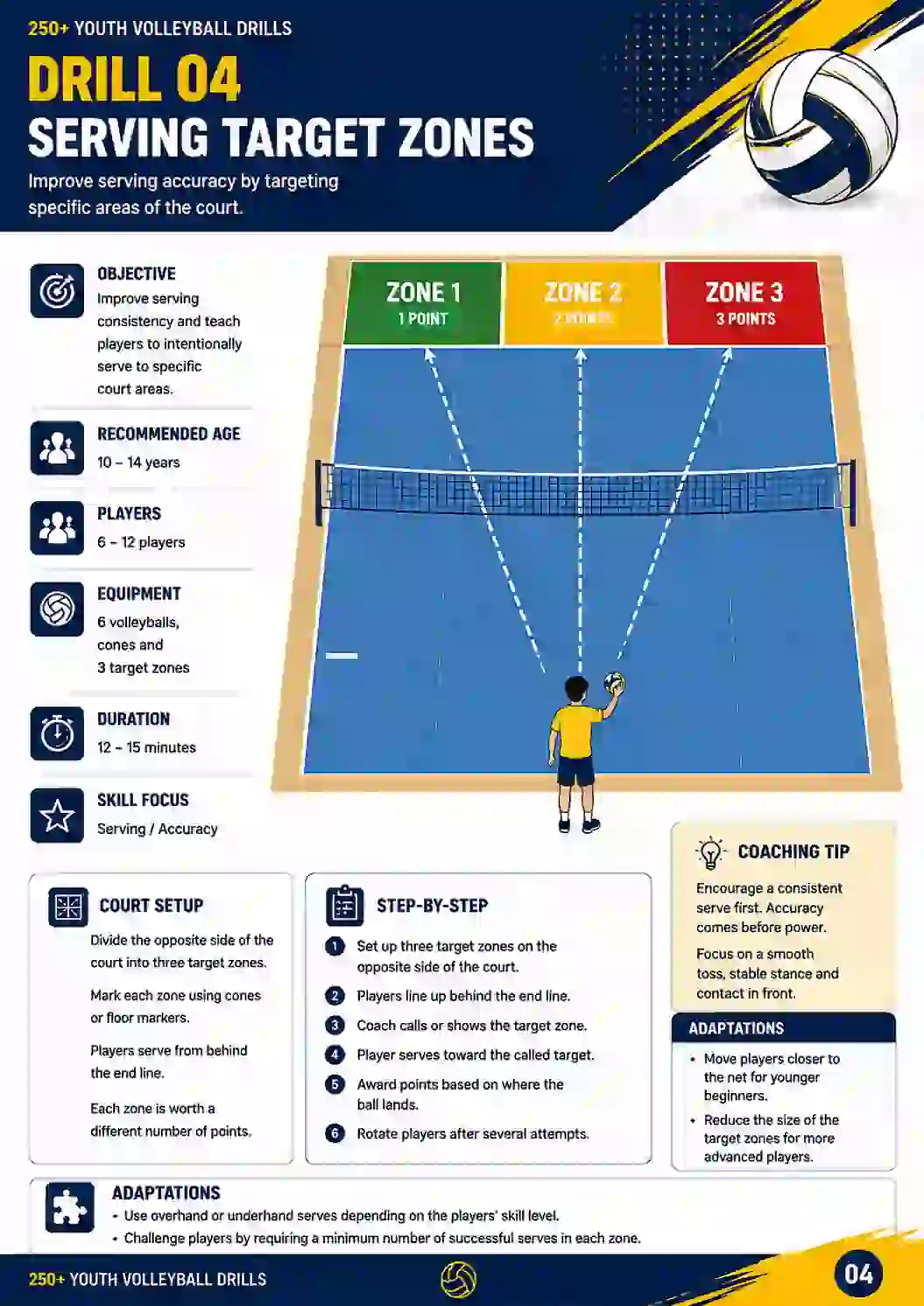 Example drill page 4 from the youth volleyball drill library
