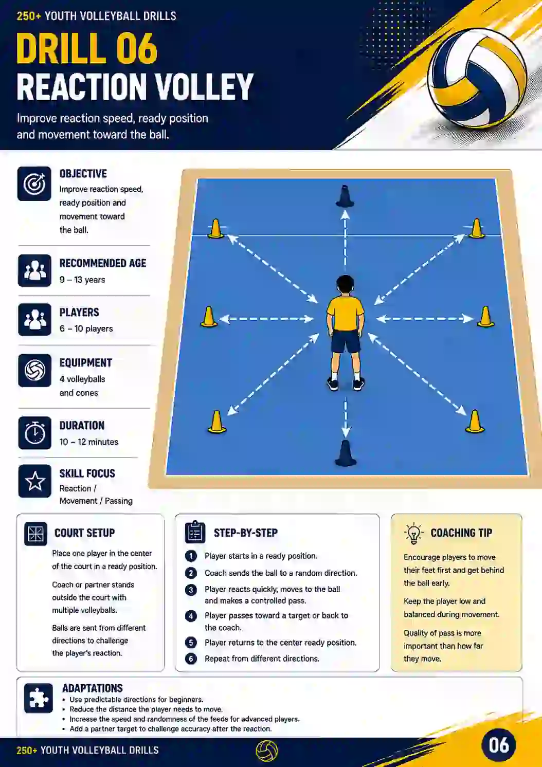Example drill page 6 from the youth volleyball drill library