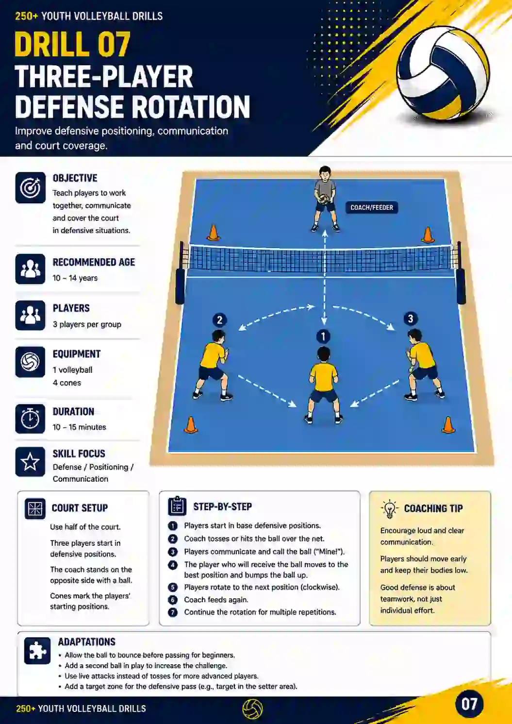 Example drill page 7 from the youth volleyball drill library