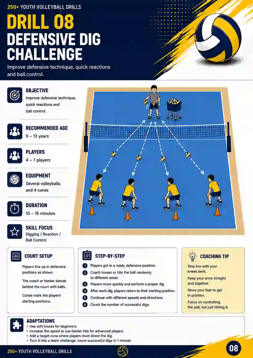 Example drill page 8 from the youth volleyball drill library