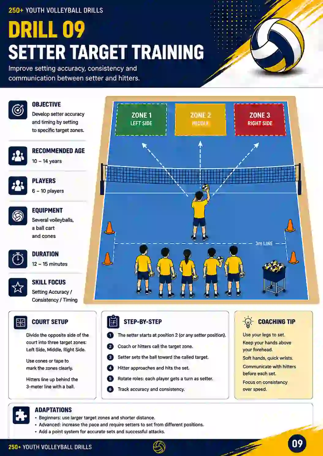 Example drill page 9 from the youth volleyball drill library